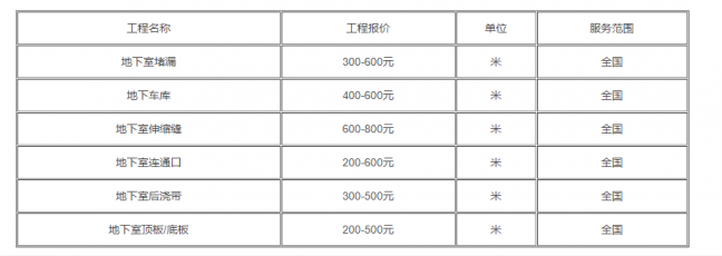 地下室頂板防水蜜桃视频无码区在线观看報價(價格200元一米起)